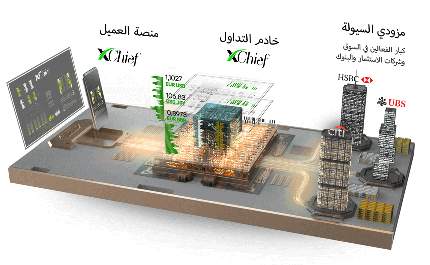 forex arabic