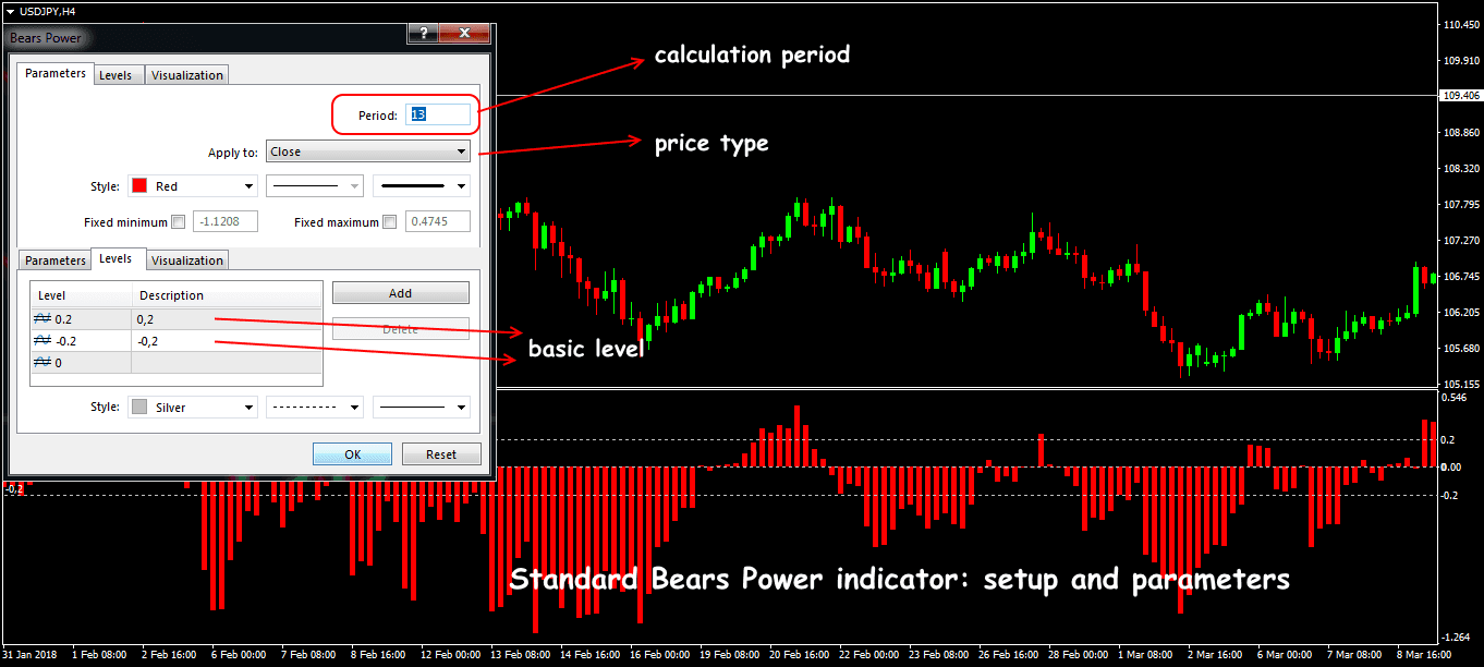 bears-power-indicator-2.png