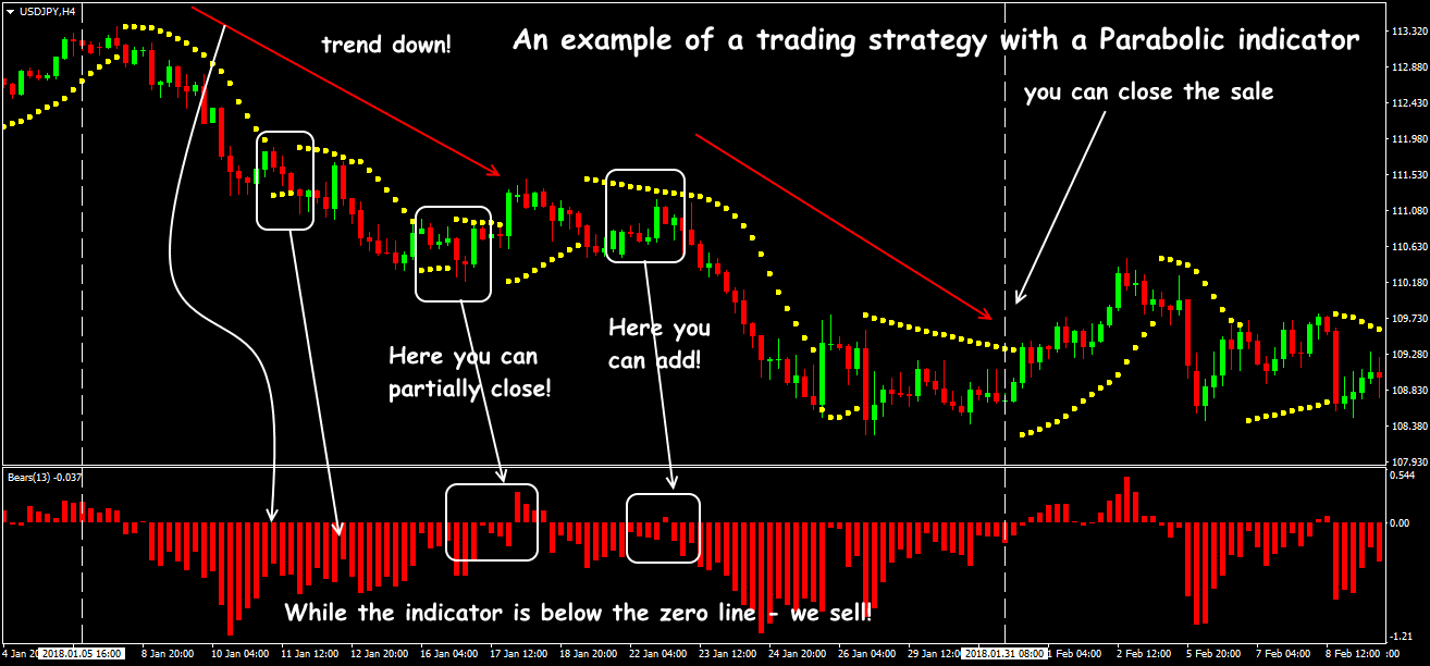bears-power-indicator-4.png