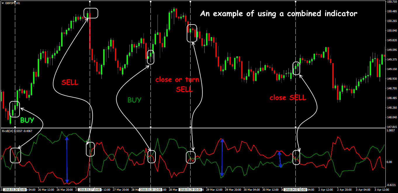 bears-power-indicator-5.png