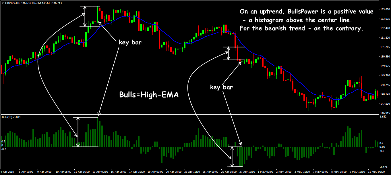 bulls-power-indicator-1.png