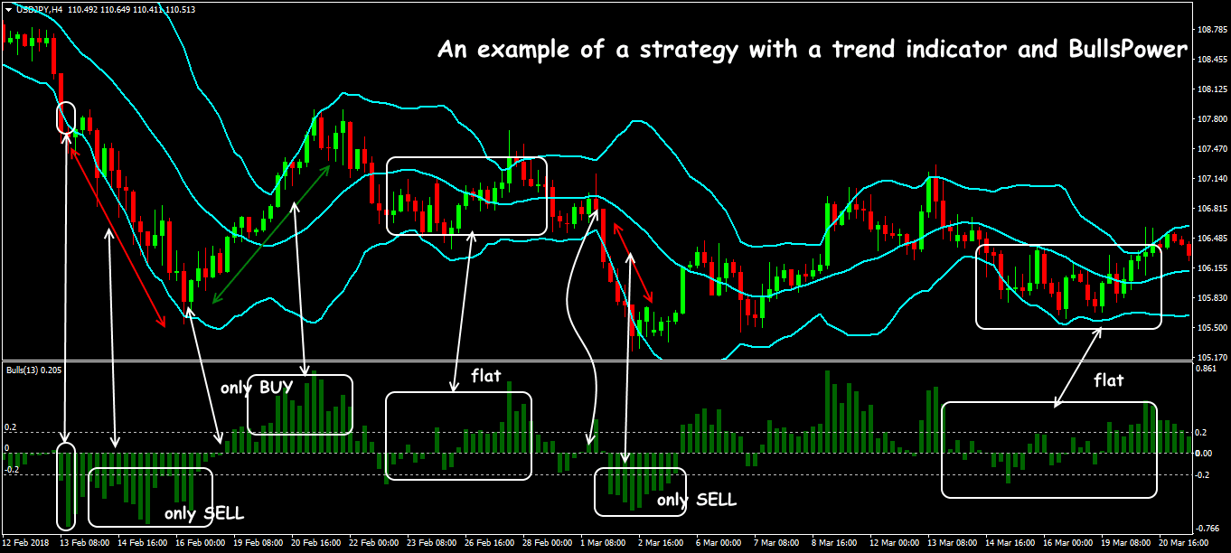 bulls-power-indicator-4.png