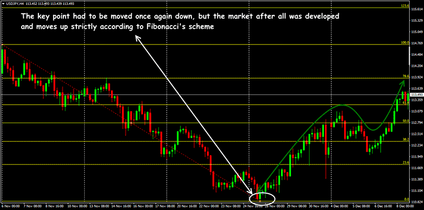 fibo-indicator-7.png