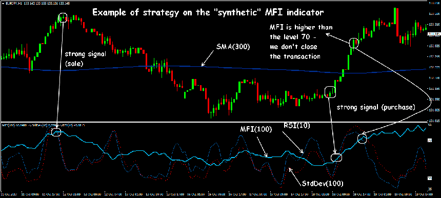 forex-money-flow-index-indicator6.png