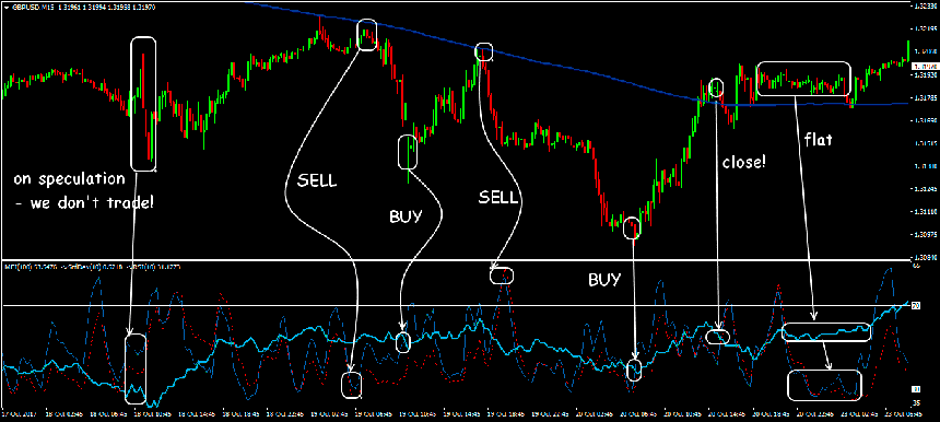 forex-money-flow-index-indicator7.png