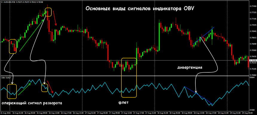 forex-obv.png