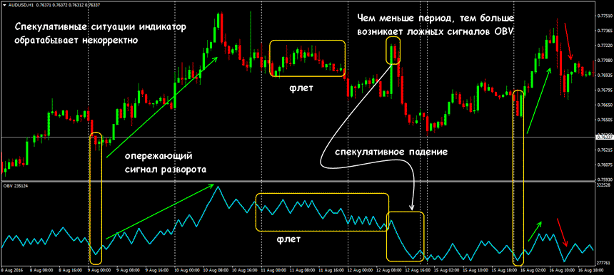 forex-on-balance-volume.png