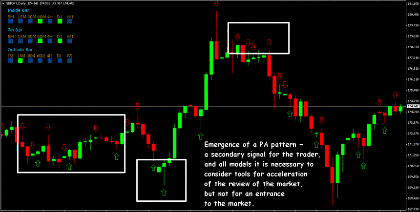 forex-price-action-indicators-10.png