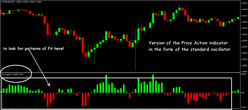 forex-price-action-indicators-4.png