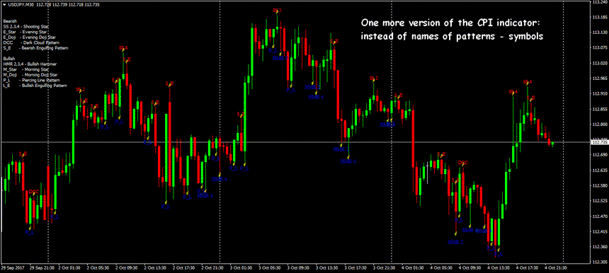 forex-price-action-indicators-9.png