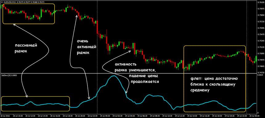 forex-std-dev.png