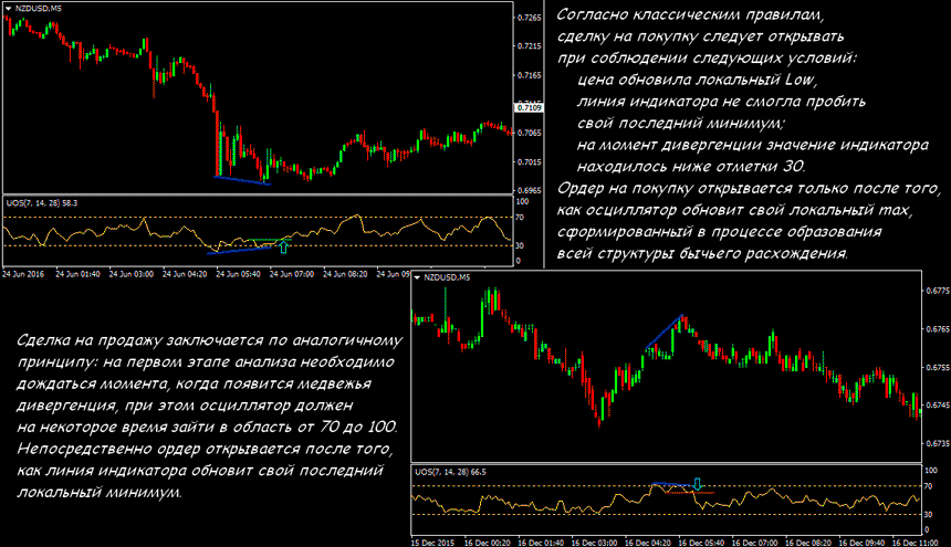forex-stochastic-oscillator.png