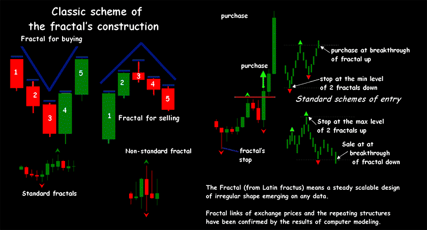 fractal-indicator-2.png