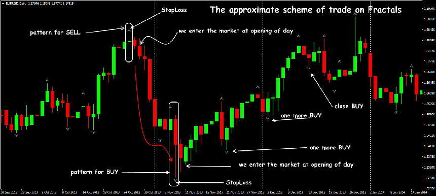 fractal-indicator-4.png