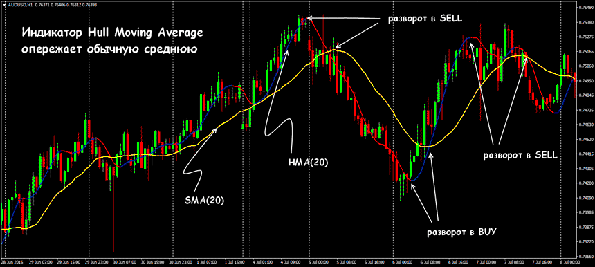 hma-indicator.png