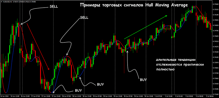 hull-moving-average.png