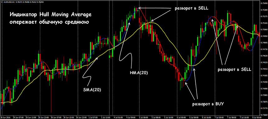 hull-moving-average-5.png