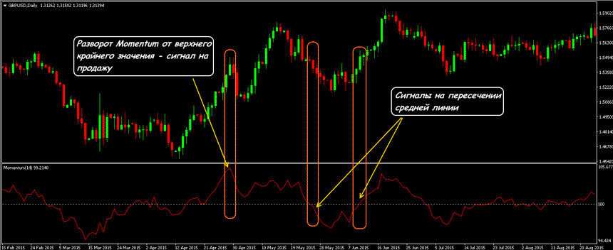 momentum-indicator.png