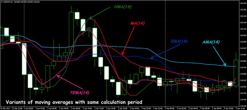 moving-average-2.png