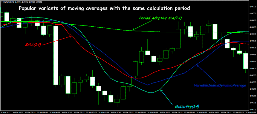 moving-average-6.png