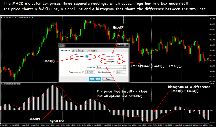 moving-average-convergence-divergence-2.png