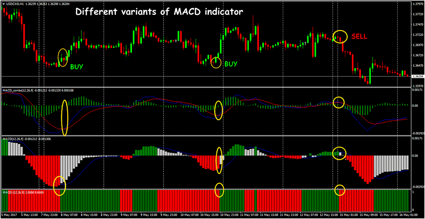 moving-average-convergence-divergence-4.png