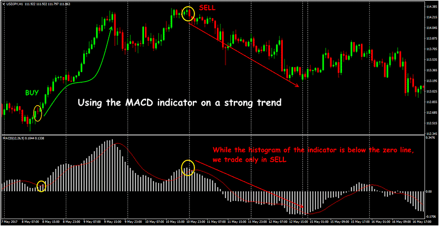 moving-average-convergence-divergence-5.png
