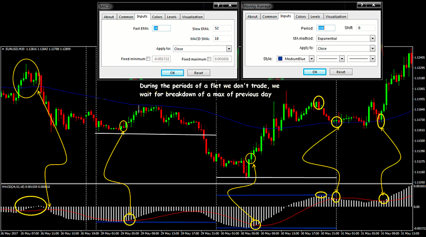 moving-average-convergence-divergence-8.png
