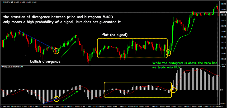moving-average-convergence-divergence-9.png