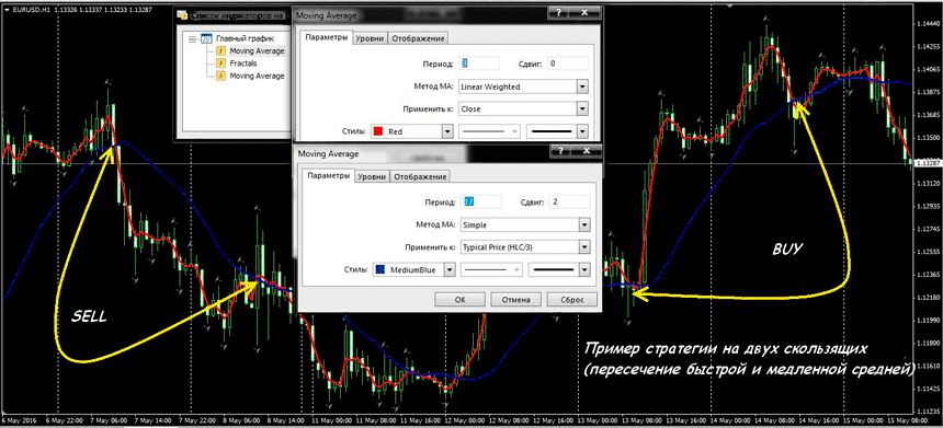 moving-average-sell.png