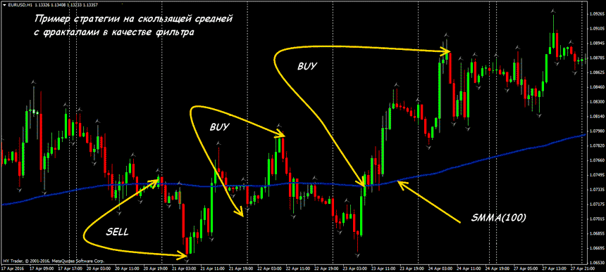 moving-average-strategy.png