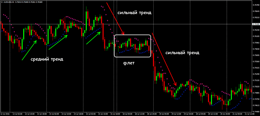 parabolic-indicator.png