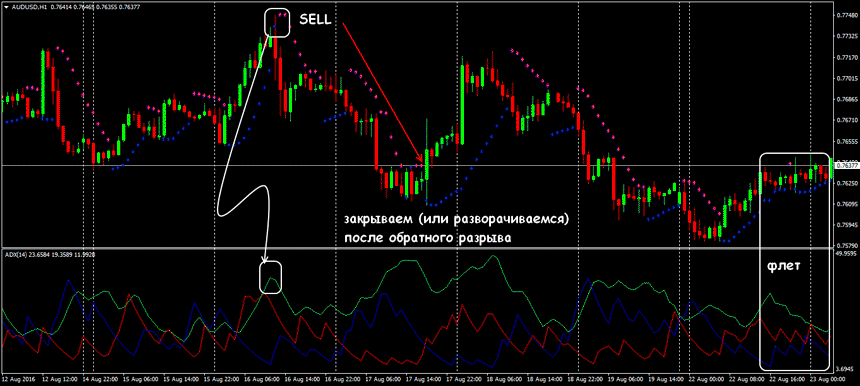 parabolic-sar-flat.png
