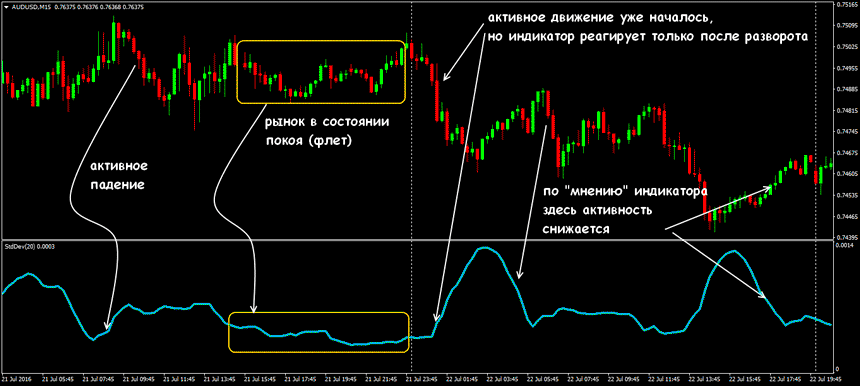 standard-deviation-trend.png