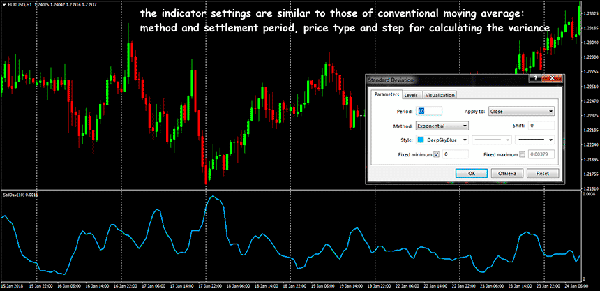 standart-deviation-indicator-2.png