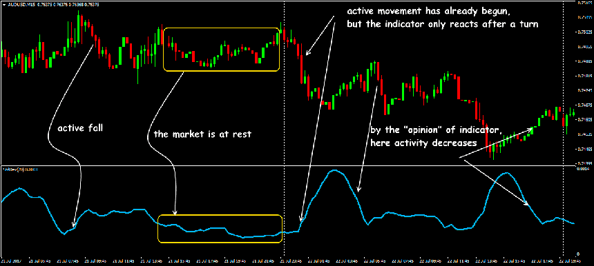 standart-deviation-indicator-5.png