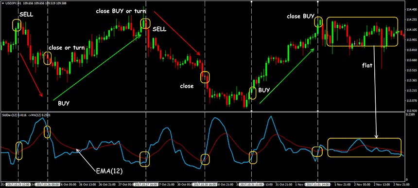 standart-deviation-indicator-6.png