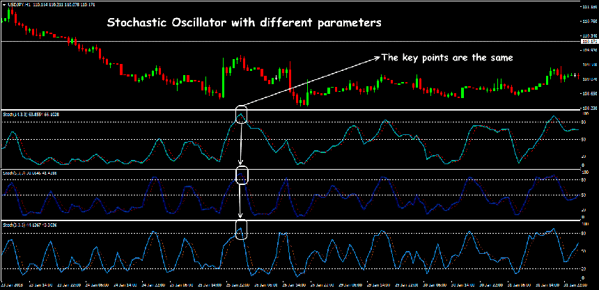 stochastic-indicator-2.png