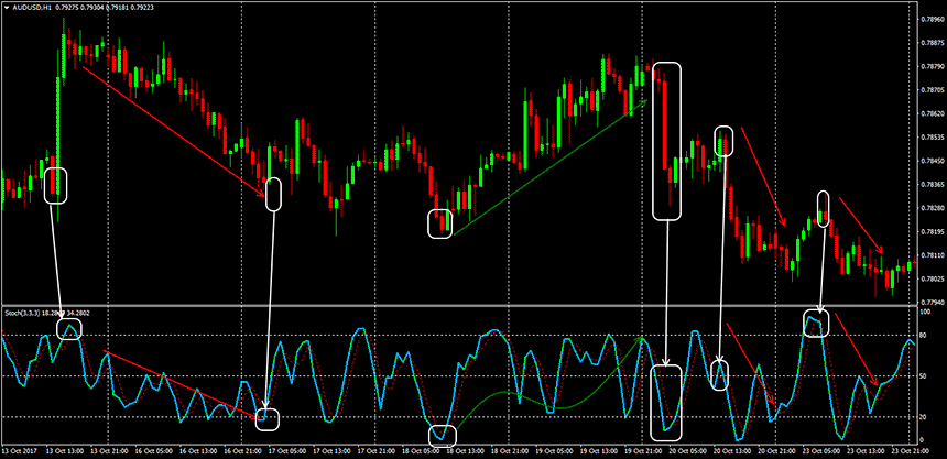 stochastic-indicator-4.png