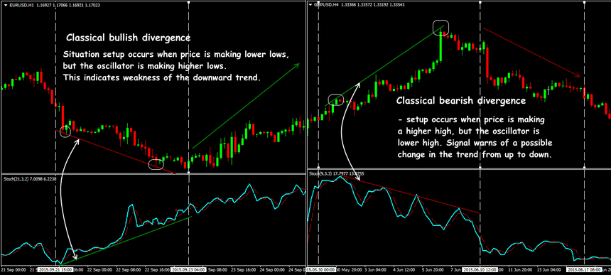 stochastic-indicator-5.png