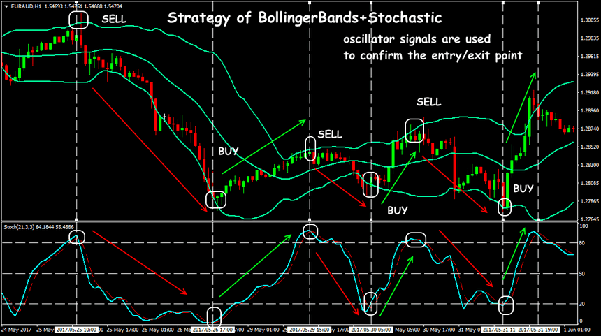 stochastic-indicator-6.png