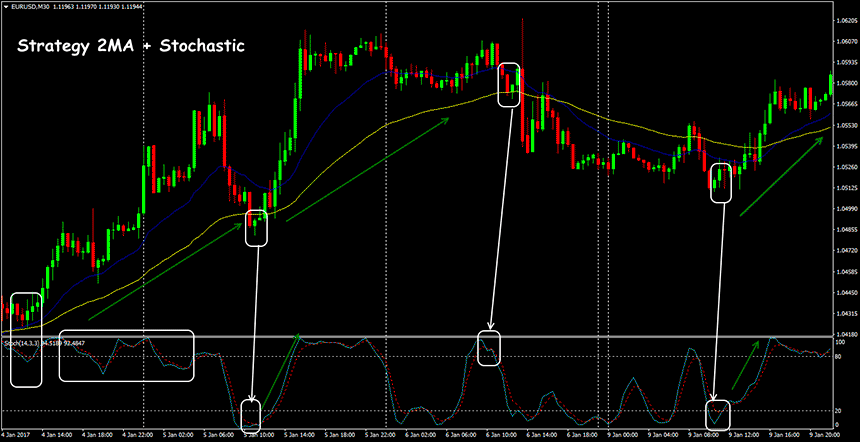 stochastic-indicator-8.png
