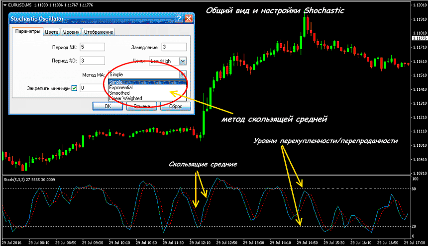 stochastic-oscillator.png