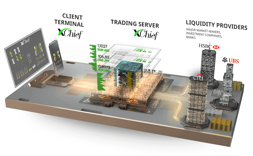 xChief-Liquidity-Aggregation.png