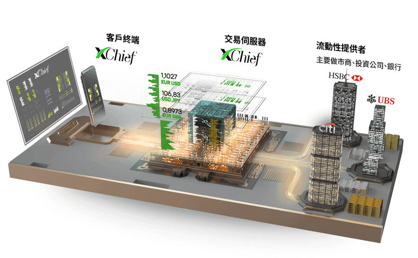 xChief-Liquidity-Aggregation-Cn.png