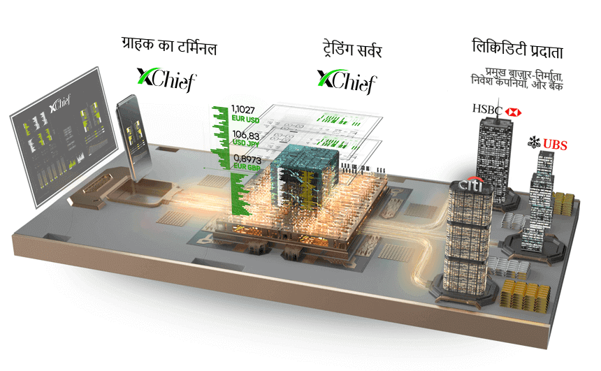 xChief-Liquidity-Aggregation-Hi.png