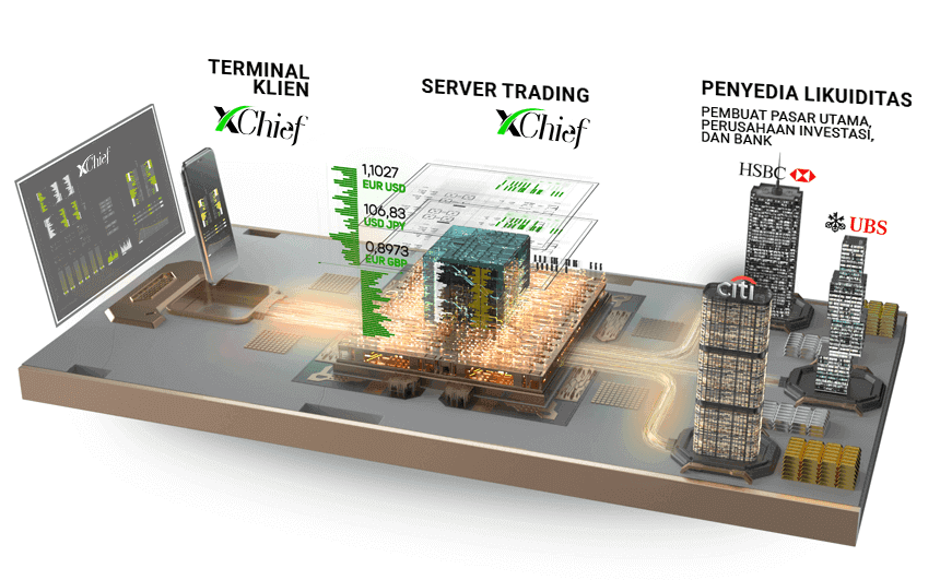 xChief-Liquidity-Aggregation-Id.png