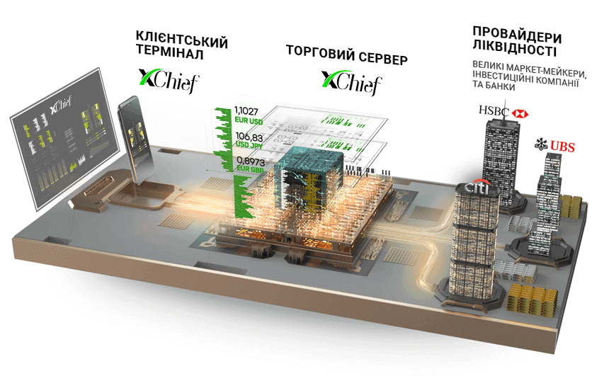 xChief-Liquidity-Aggregation-Ua.png