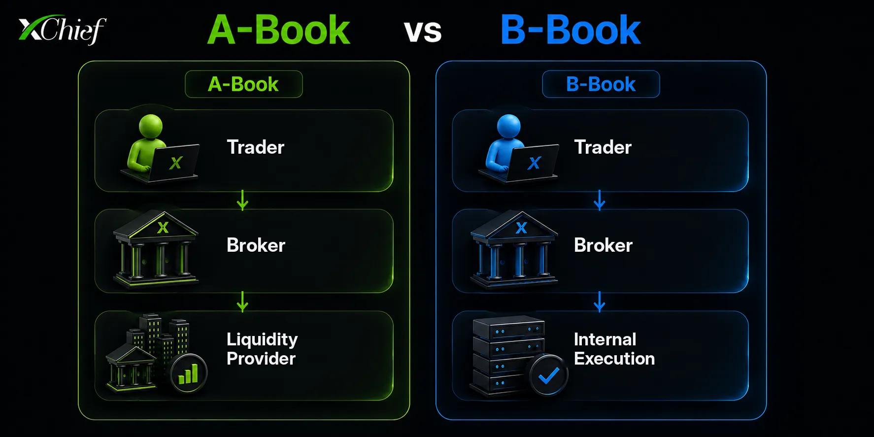A-Book vs B-Book