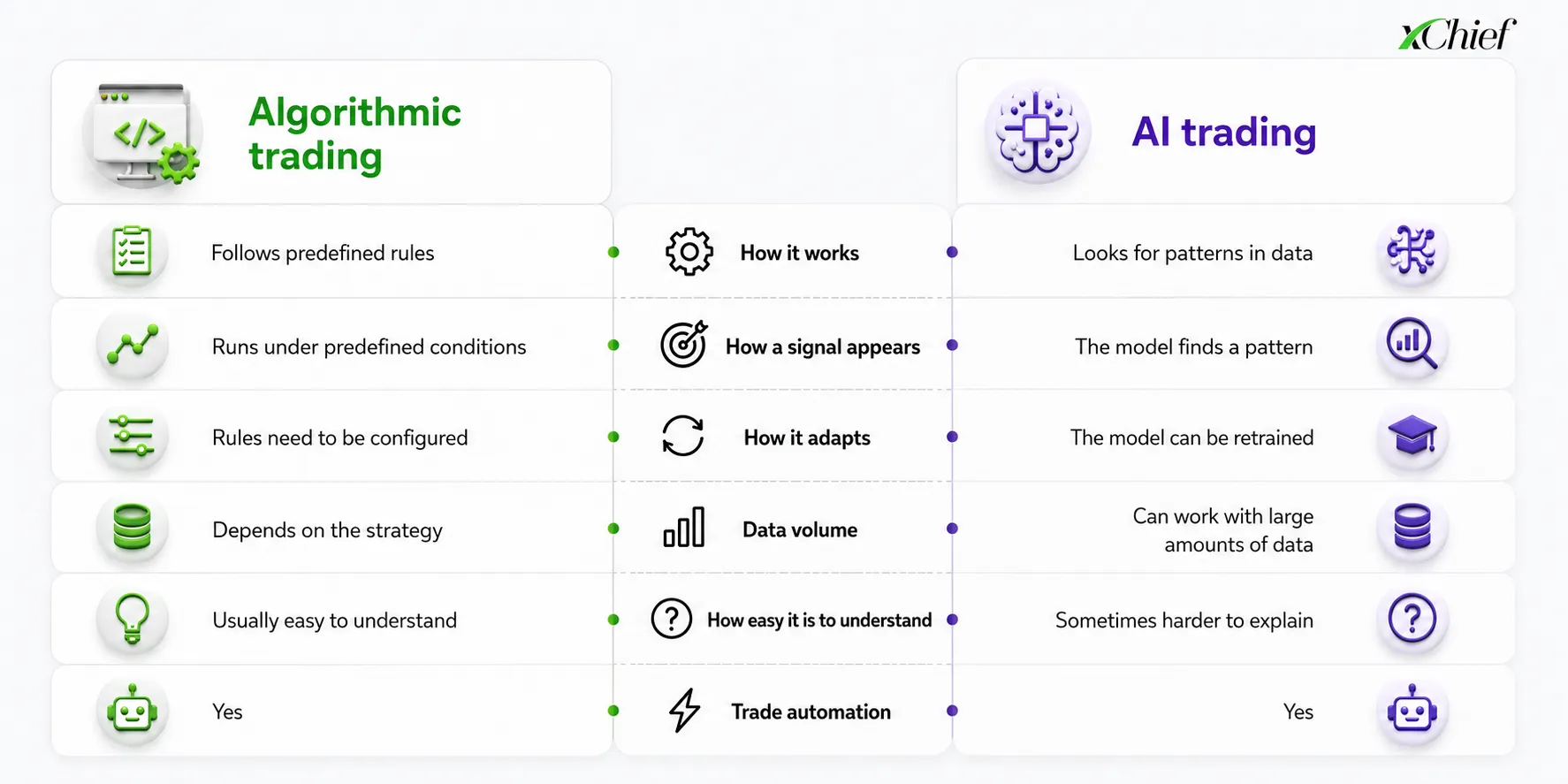 Trading de CFD com IA